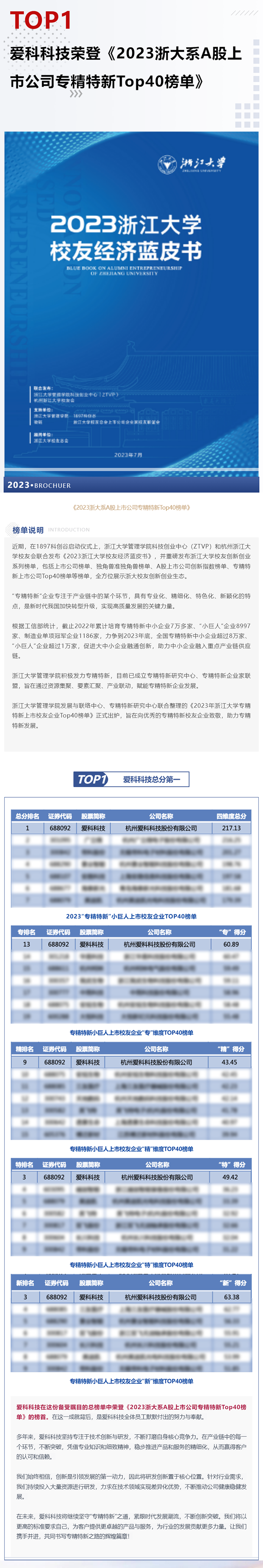 愛科資訊_愛科科技榮登《2023浙大系A(chǔ)股上市公司專精特新Top40榜單》.png